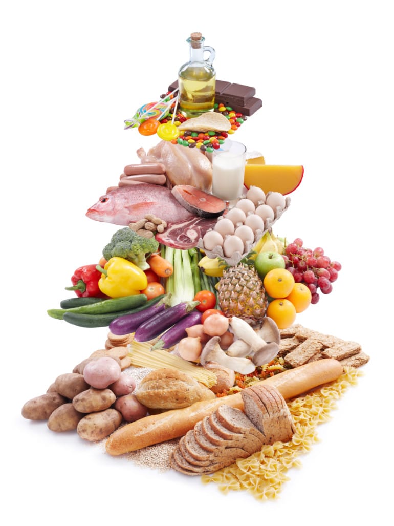 Die Wichtigkeit der Ernährungspyramide